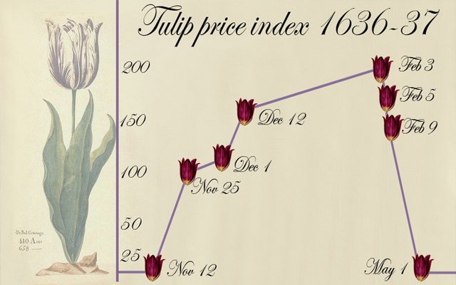 Однако тюльпанная лихорадка не сильно повлияла на благосостояние страны в целом. Чем же оно было обеспечено? Прежде всего, экономическим и социальным развитием.