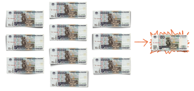 Чтобы упростить денежное обращение после нескольких лет очень высокой инфляции, с 1998 года с рубля были «списаны» три нуля. Так, например, 10 000 рублей превратились в 10, а 50 000 — в 50 рублей.